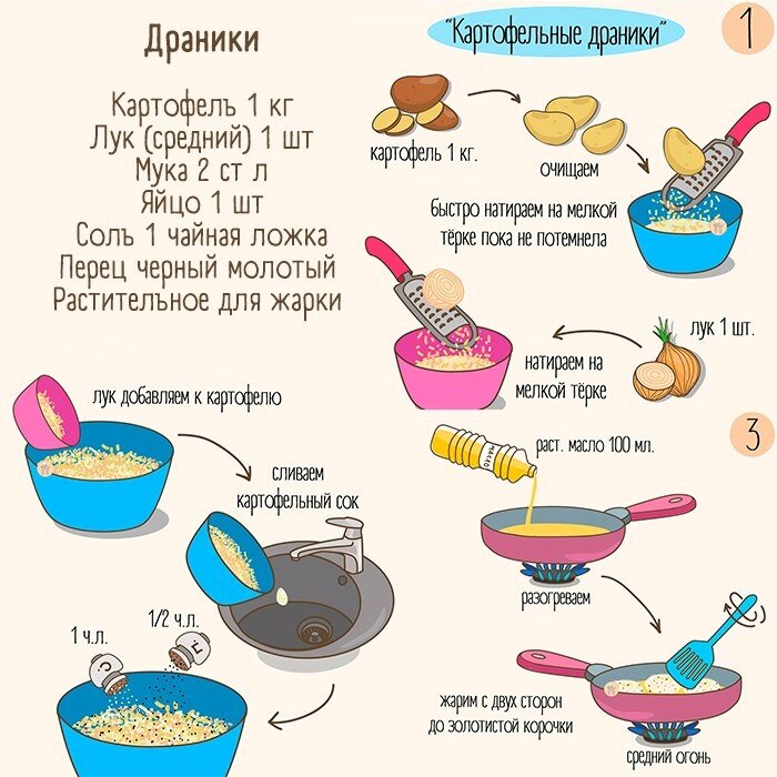 ДРАНИКИКто тут не знает, что приготовить сегодня на ужин?) Пожалуйста, супер вкусно и мегабыстро, в тандеме со сметанкой вообще  улет:)Как готовим:Картофан очисти и быстро натрите на мелкой терке, чтобы он не успел потемнеть(можно просто блендером, это гораздо быстрее). Лучок также натри на терке или измельчите с помощью блендера и добавь к картохе. Картофельный сок слей или вычерпай ложкой. Добавь 1 яичко и муку. Посоли и поперчи. На разогретую сковороду с растительным маслом аккуратно выкладывай по столовой ложке картофельного теста. Жарь на среднем огне до золотисто-коричневого цвета с обеих сторон.В идеале кушать тепленькими, вмокая в сметанку