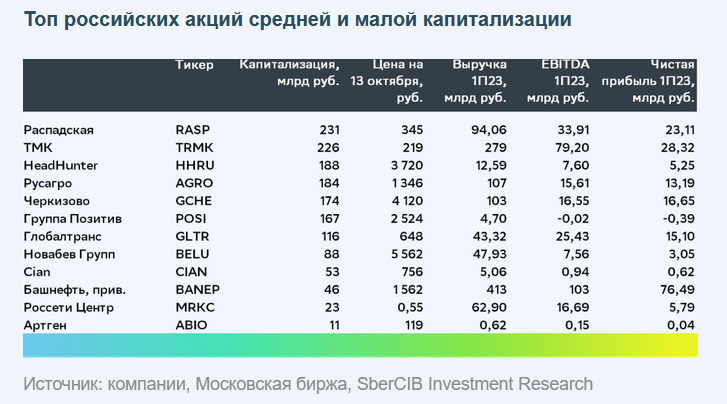 Первая фонд топ российских акций. Первая фонд топ российских акций. Первая фонд топ российских акций. Первая фонд топ российских акций. Первая фонд топ российских акций.