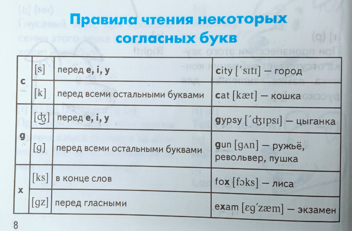 👉Для родителей первоклассников. Когда ребенку начать учить английский  язык, чтобы с ним не было проблем в школе🧐 | 💫 Планета мам 💫 | Дзен