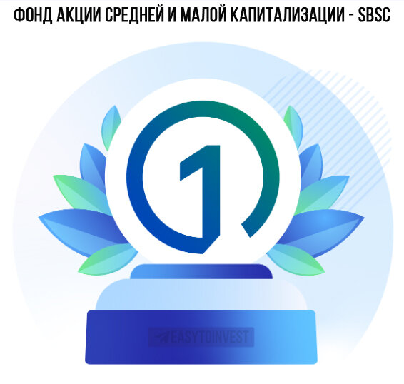 80 лет ук. Фонд акций средней и малой. Акционный фонд.