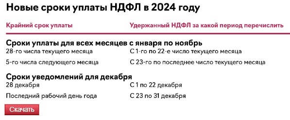 Изменения по НДФЛ в 2024 году (таблица) | ЖУРНАЛ УПРОЩЁНКА | Дзен
