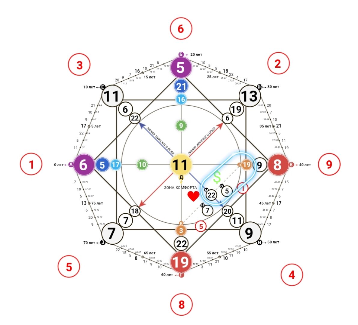 На фото отмечен финансовый канал