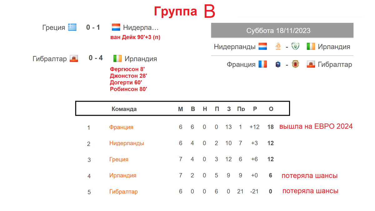 Расписание чемпионата европы по футболу 2024