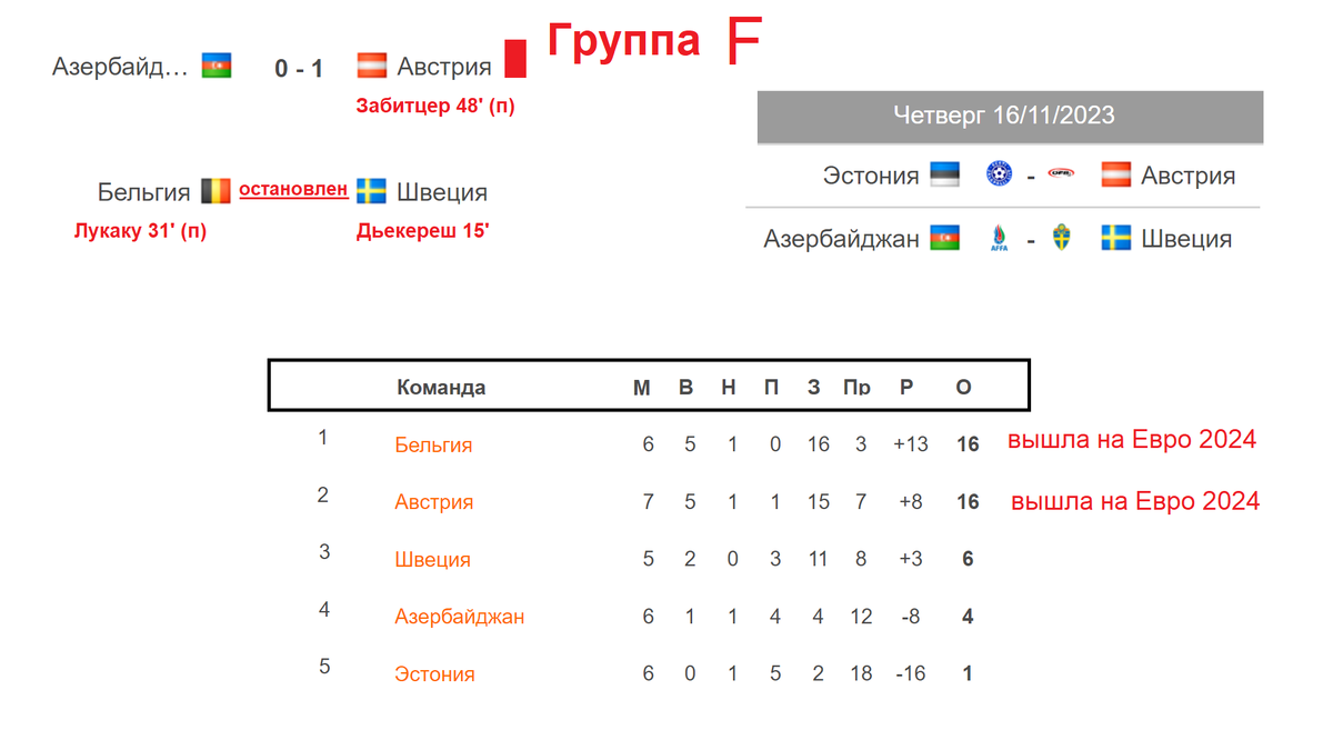 Чемпионат Европы таблица 2024.