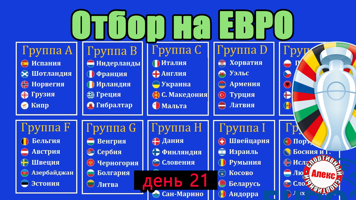 Отбор на Евро-2024: турнирные таблицы после шести туров Спорт Селдон Новости