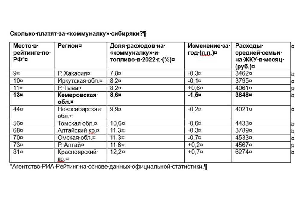 На сколько подорожает свет в июле 2024