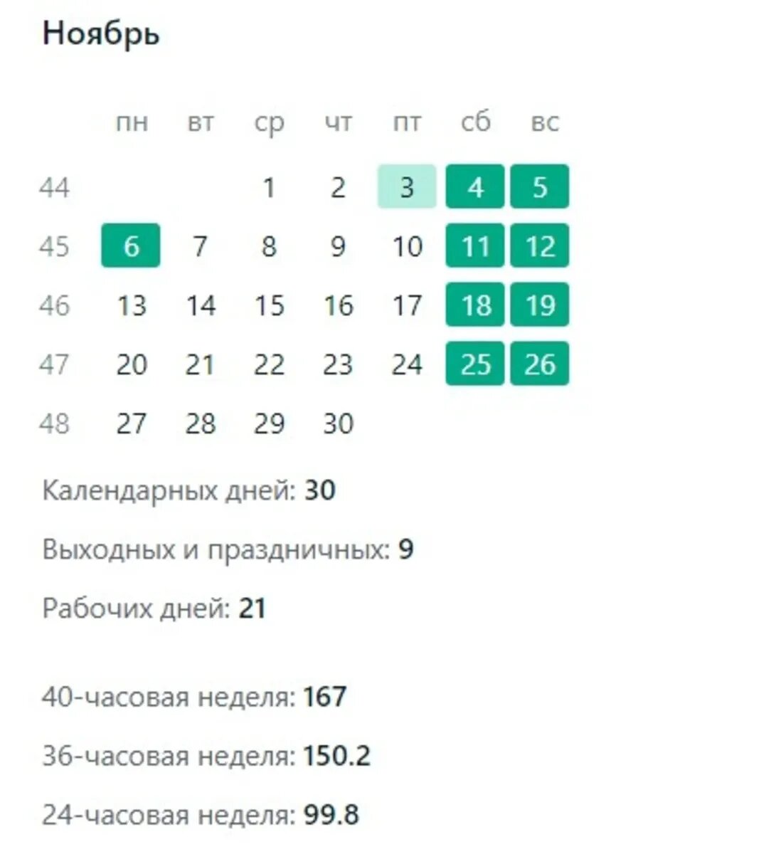 Как отдыхаем в ноябре 2023: будет ли 6 ноября выходным днем и кому оплатят работу  в двойном размере – производственный календарь | Весь Искитим | Дзен