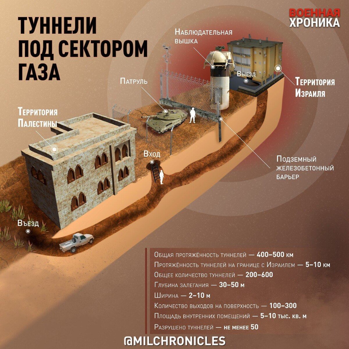 Гибель Израиля неизбежна? Как выглядит гигантский подземный город ХАМАС |  Царьград | Дзен