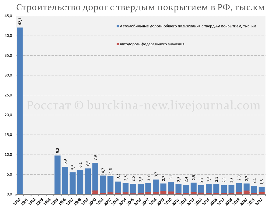 Внучке Брежнева приписываются слова о том, что мы сейчас даже покрасить не можем всё то, что было построено при ее дедушке Леониде Ильиче. При всей красивости этой фразы, доля правды в ней есть.