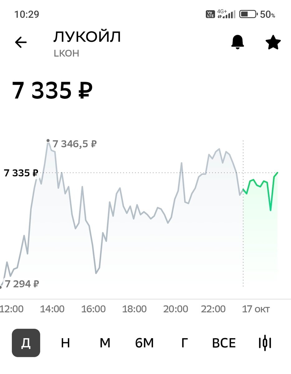 Взято из личного кабинета с целью иллюстрации