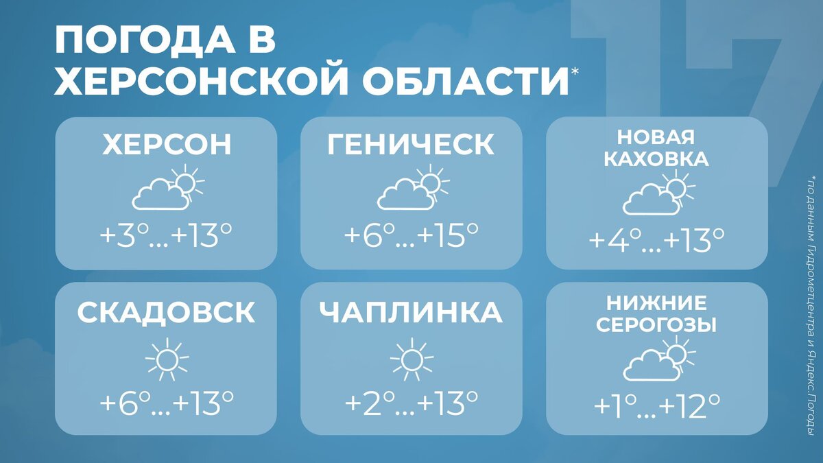 Погода в Херсонской области на 17 октября