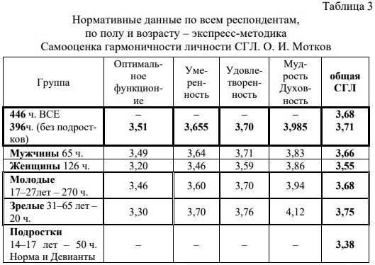 Психология сексуальности: отличия для мужчин и женщин