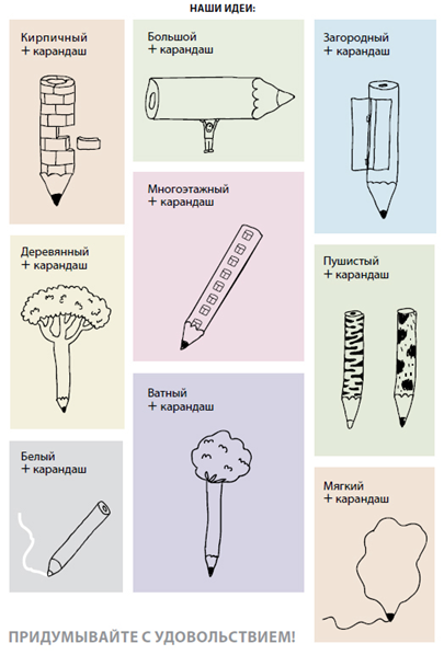 Рисунок 1. Метод фокальных объектов 