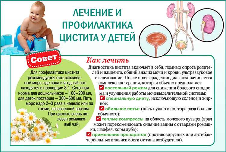 Цистит у детей. Первые симптомы и лечение