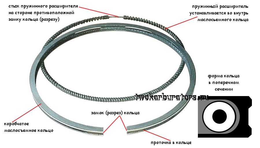 Маслосъемное поршневое кольцо