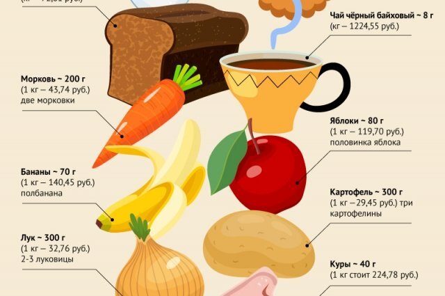    Что можно купить на 10 рублей в России в октябре 2023 года? Инфографика