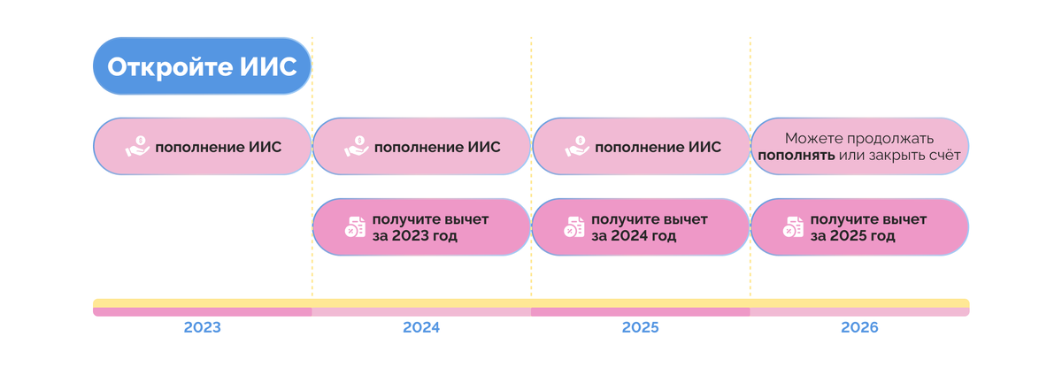 Пополнение иис. Пополнение иис
