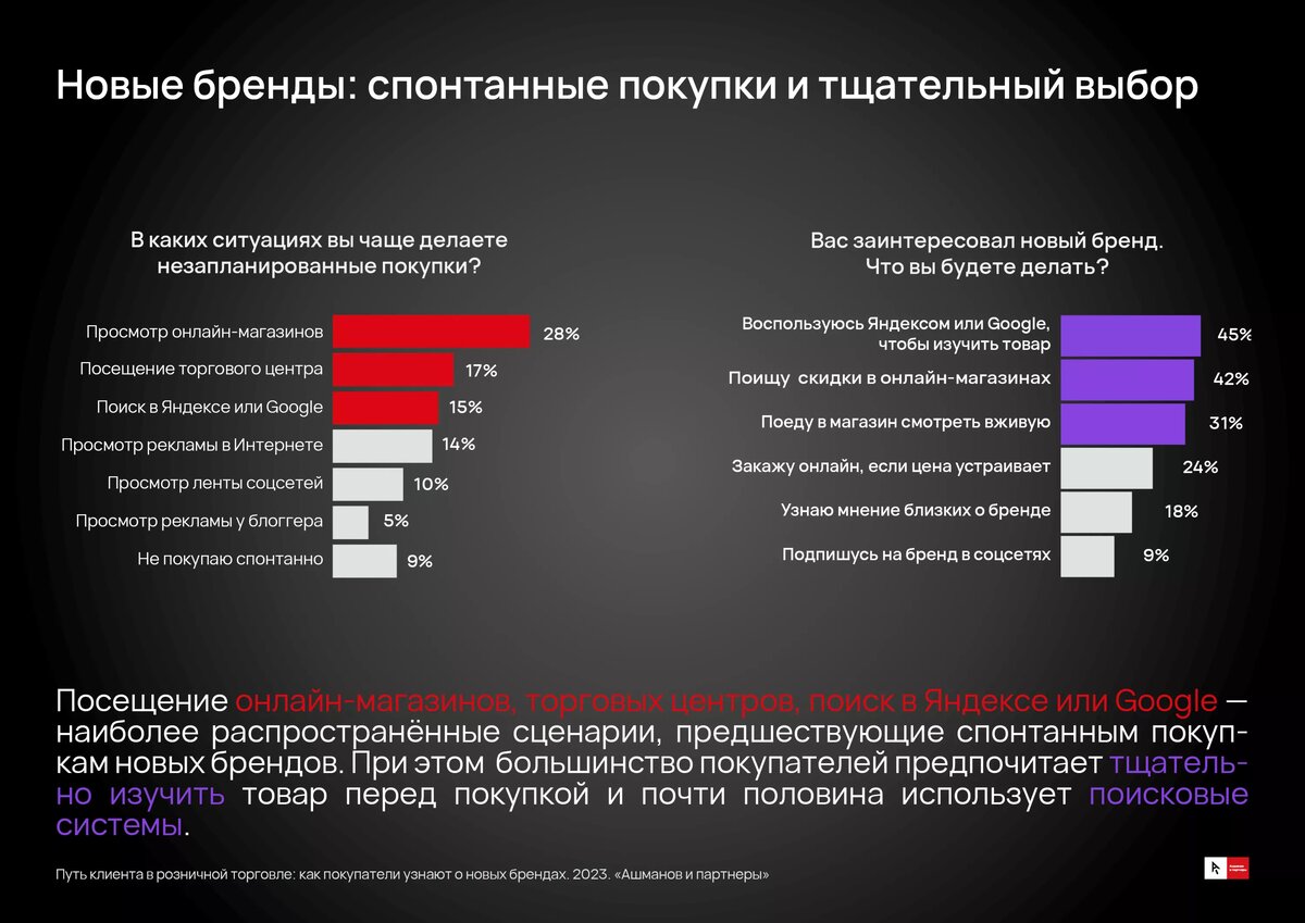 Как россияне знакомятся с новыми брендами и принимают решение о покупке |  Retail.ru о розничной торговле | Дзен