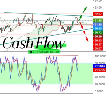 #amazon #google #facebook #apple #nasdaq #nasdaq100 #markets #stockmarkets #digital #digitalmarketing #forex #forextrading #etf #etfinvesting