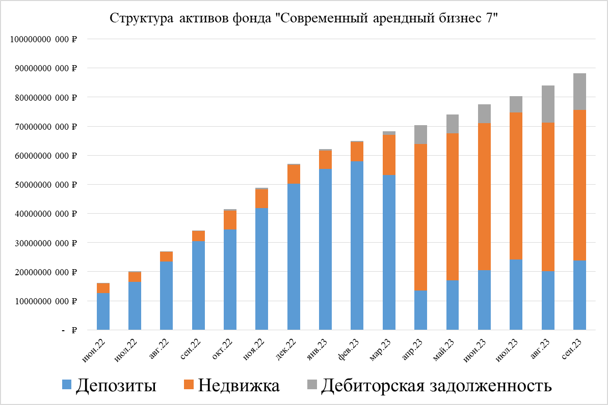 Фонд 