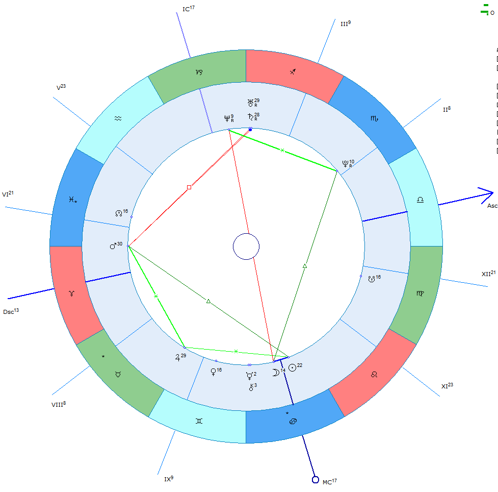 Гороскоп В. Котляра