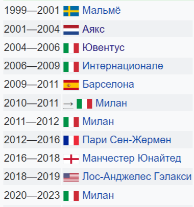 Ибрагимович сменил множество клубов, но возвращался только в Милан