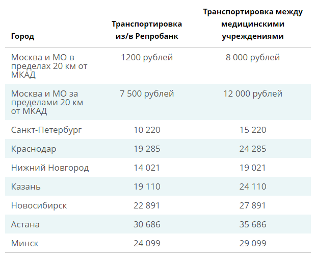 ЭКО - половая жизнь перед переносом эмбрионов