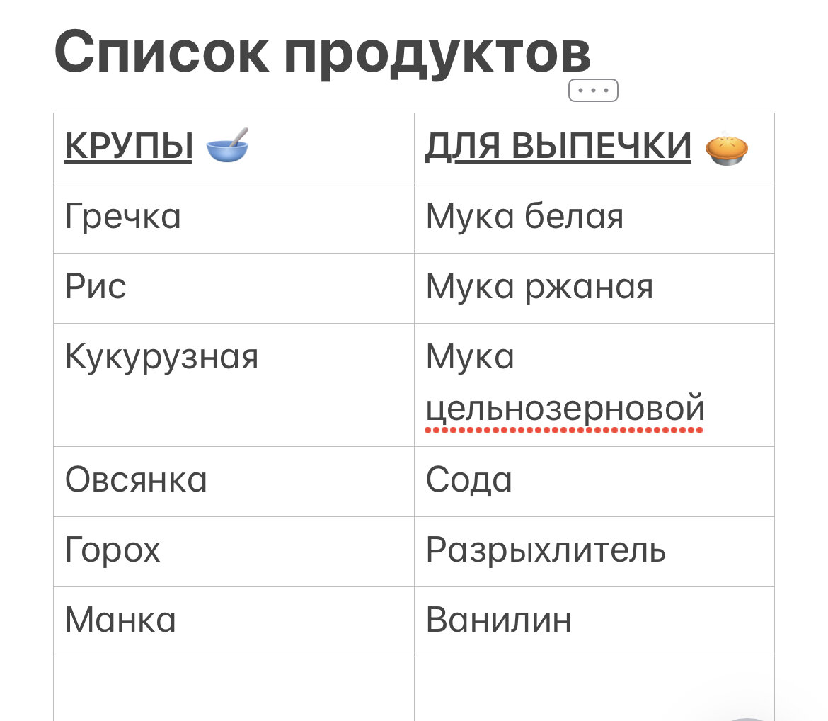 Список продуктов, которые должны быть всегда дома. | Будни Минималиста |  Дзен