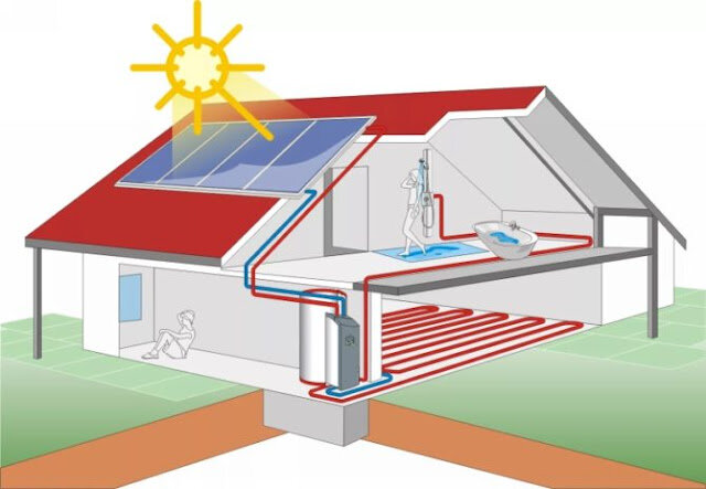 Солнечные коллекторы для дома: типовое решение
