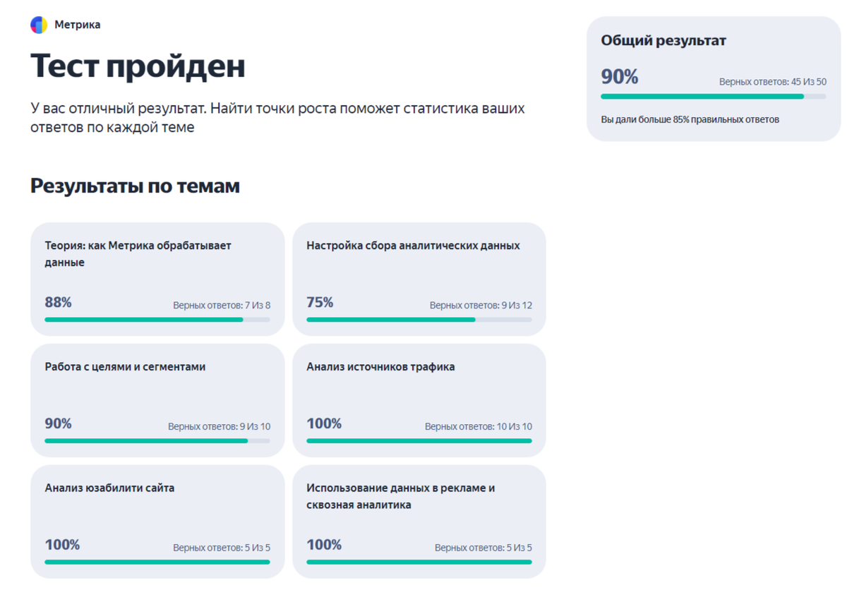 Результат сертификации Яндекс Метрика