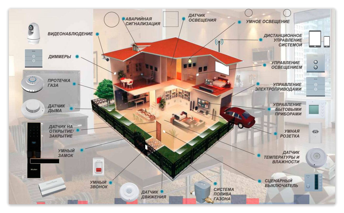 Типы датчиков «умных домов» | Виктор Пуделко | Дзен