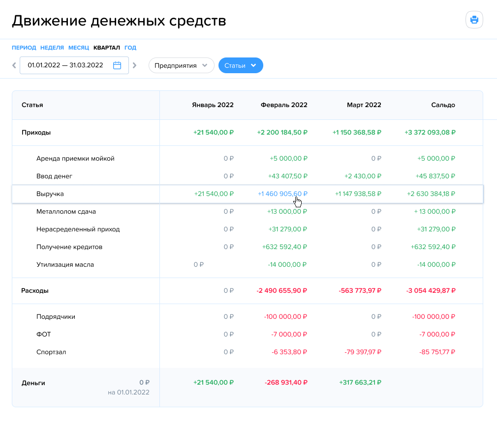 Как обойти конкурентов: одна программа для автосервиса вместо 15 разных |  Компания «АвтоДилер» | Дзен