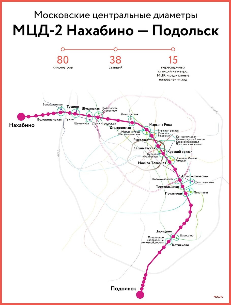 Схема метро москвы д1