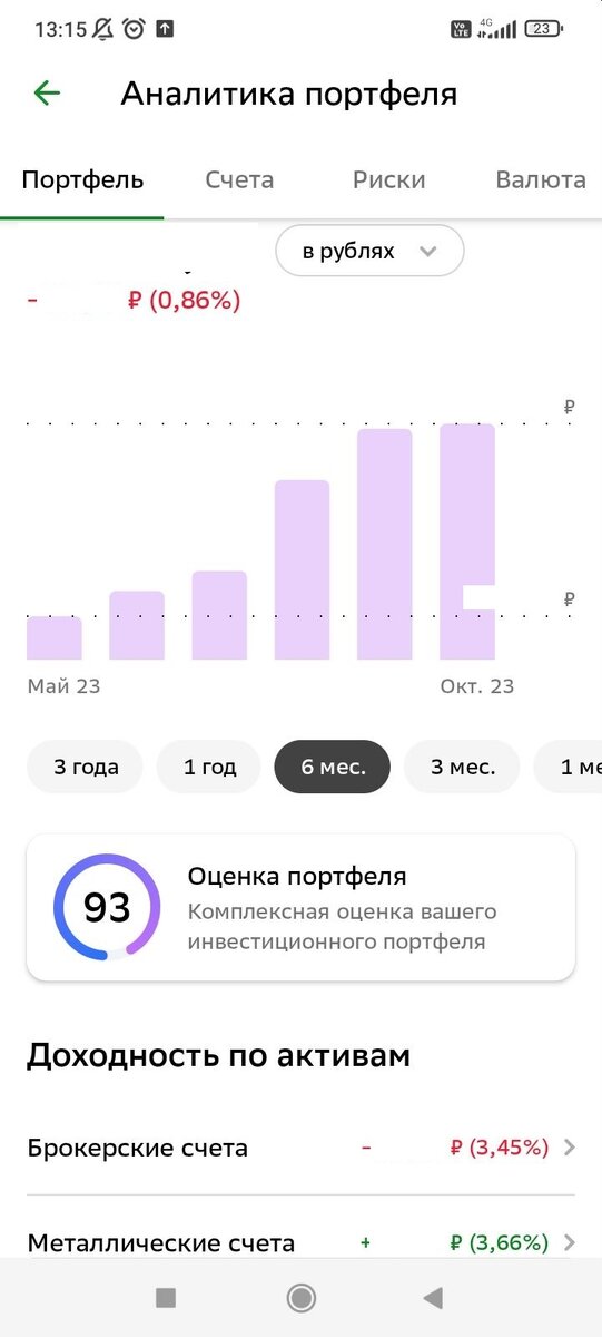 Аналитика моего портфеля на 15 октября 2023