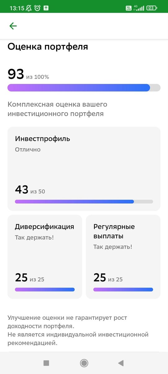 Комплексная оценка моего инвест. портфеля на 15.10.2023