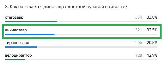 Правильный ответ: анкилозавр