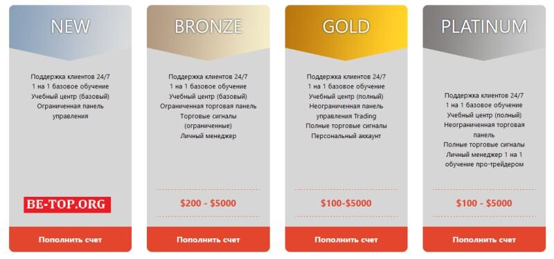 Возможность снять деньги с "Top Trades" не подтверждена.