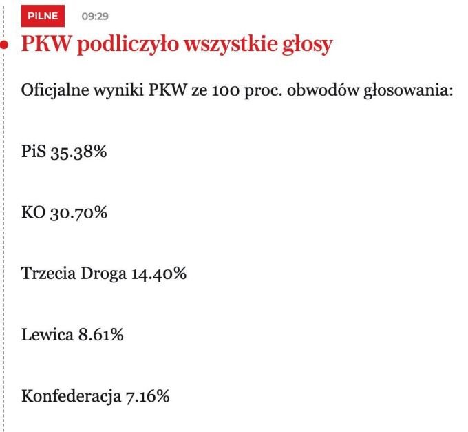    В Польше на выборах победила оппозиционная коалиция