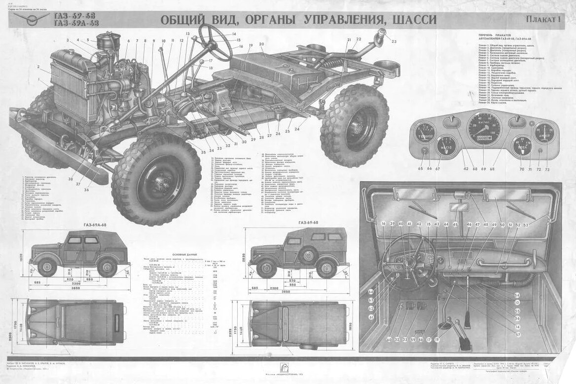 Загадочный ГАЗ-69: от военной машины до экзотических гибридов | БИБИП | Дзен