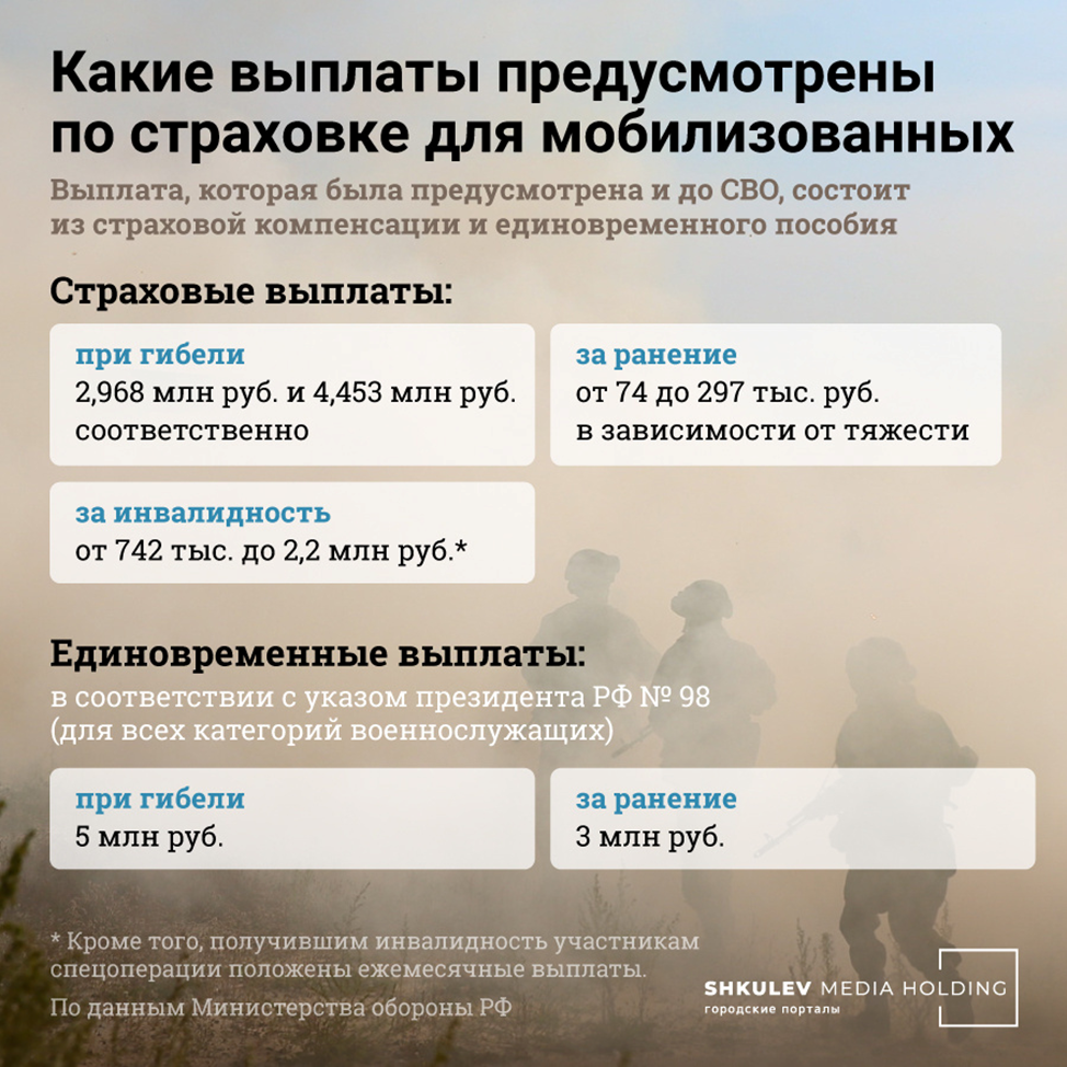 Семьям погибшим на украине выплатят. Выполы участникам сво. Выплаты мобилизованным. Выплаты семьям мобилизованных с ноября. Сколько платят мобилизованным.