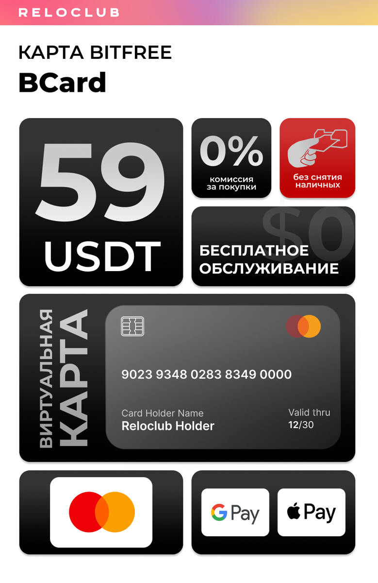 Основные характеристики BCard от BitFree 