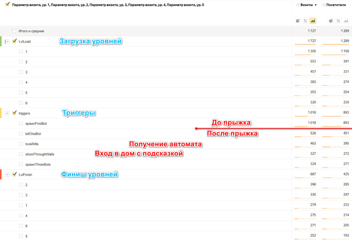 Метрики, две недели после релиза.