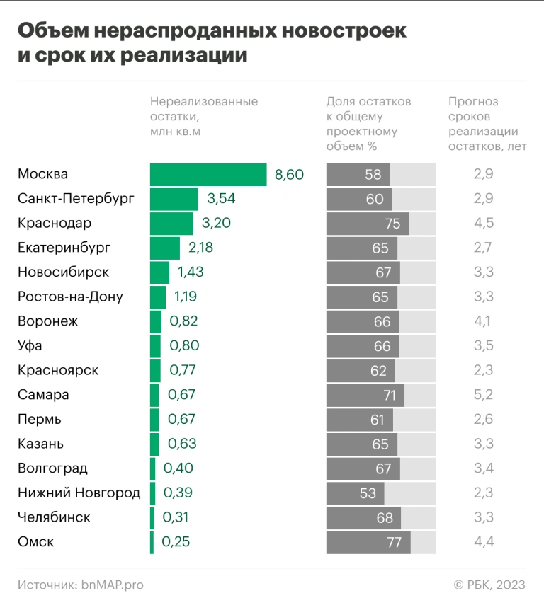 Рост цен на недвижимость. Объем рынка недвижимости 2023.