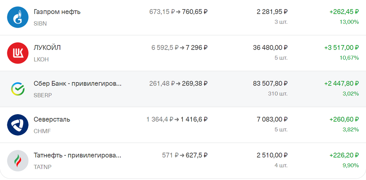 Мой портфель акций на 17.10.2023