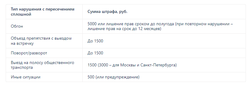 ГАИ впервые дала разъяснение, когда выезд на встречную полосу не карается лишением прав