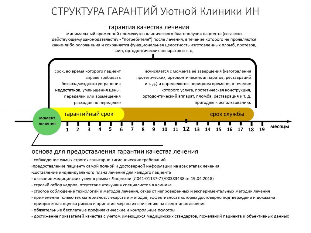 Гарантия на работы гк. Гарантийный срок и срок службы. Гарантийный срок по гражданскому кодексу. Сроки в ГК.