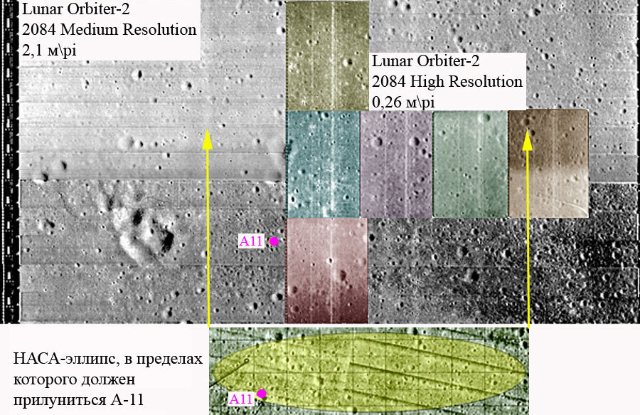 На снимок « Lunar Orbiter-2 Medium Resolution -2,1м\pi» наложил  снимки « Lunar Orbiter-2 High Resolution-0,26 м\pi» 
Как видно, центральные снимки послужили картой - эллипсом будущей площадкой прилунения А-11.
Верхние и нижние снимки наложил по одной штуке для примера