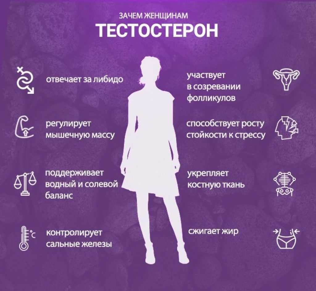 Причины почему женщина. Тестостерон у женщин. Тестостерон гормон что это такое у женщин. Тестостерон и эстроген у женщин. Что такое гормоны у женщин