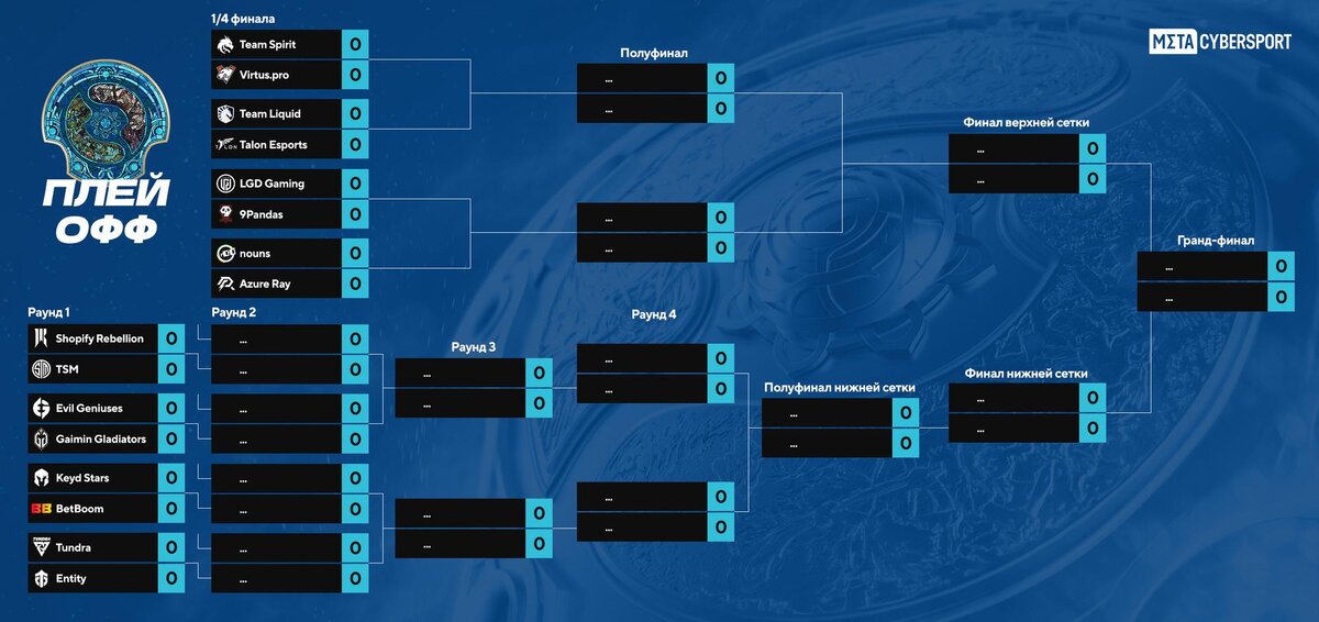     Плей-офф стадия The International 12