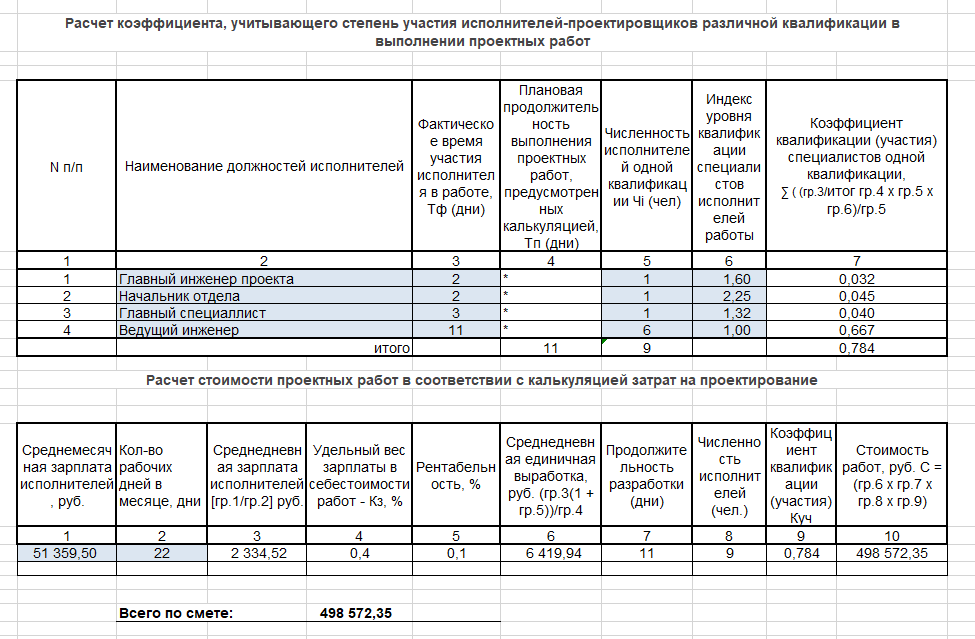 Форма 3 п пример